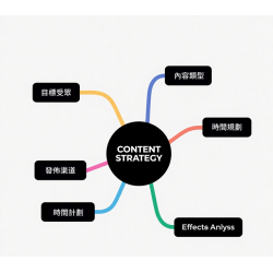 推廣定位以及內容定制服務